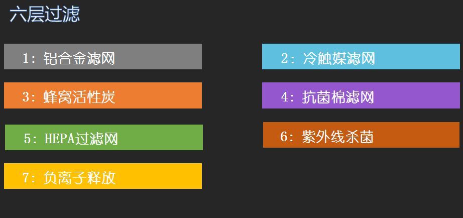 六層過(guò)濾