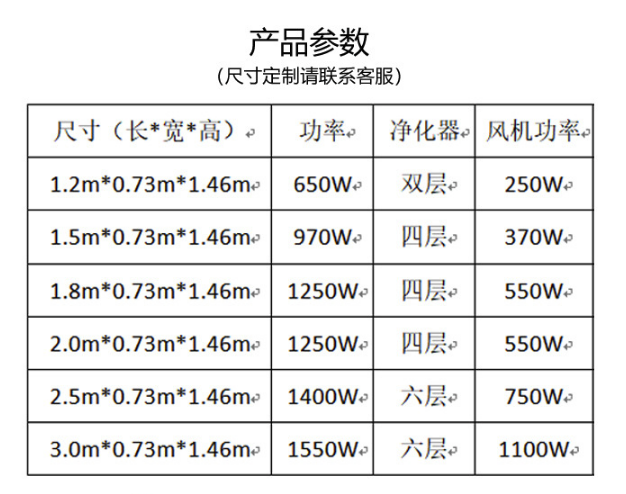 無(wú)煙燒烤車參數(shù)表